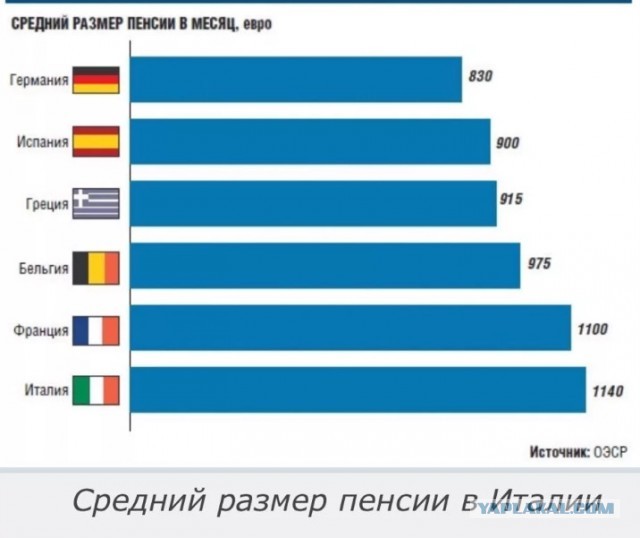 РФ так и не оправилась после кризиса 2014 года: доходы растут только у самых богатых