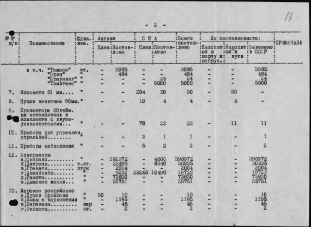 Роль ленд-лиза в битве за Москву в 1941 году