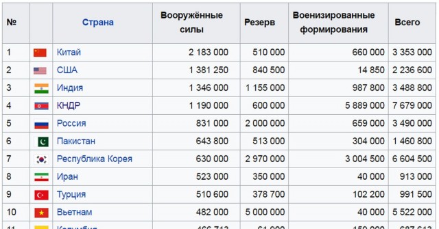 Китай назвал российские ядерные ракеты устаревшим хламом, который не сможет взлететь
