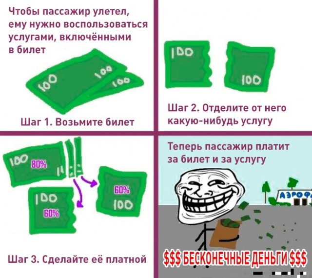 Готовятся новые сборы с пассажиров. «Аэрофлот» предложил брать плату за регистрацию на рейс в аэропортах