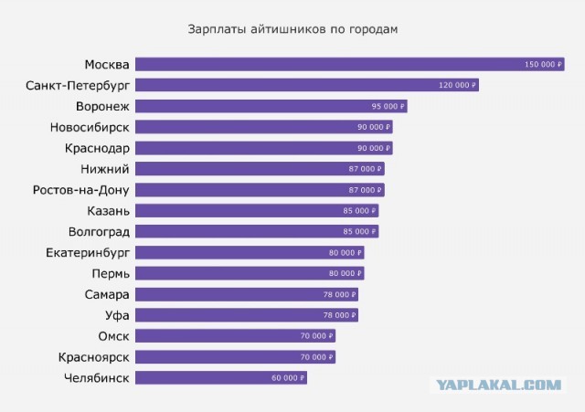 ⚡️Роскомнадзор заблокирует Twitter в России через месяц, если сервис не удалит запрещенную информацию