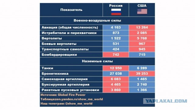 Байден созвонился с Путиным