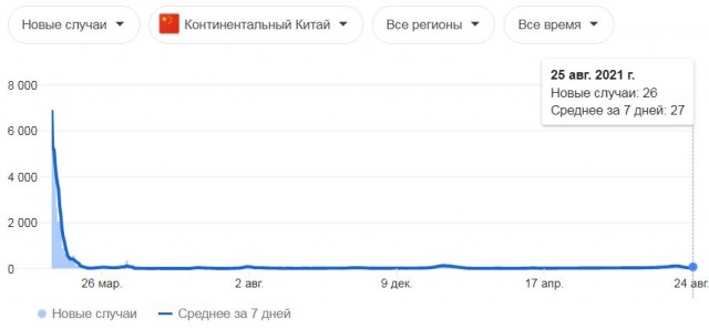 После вакцинации от COVID-19 смертность пациентов увеличилась на 116-238,5%