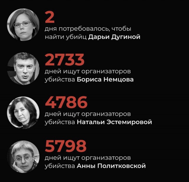ФСБ раскрыла убийство Дарьи Дугиной
