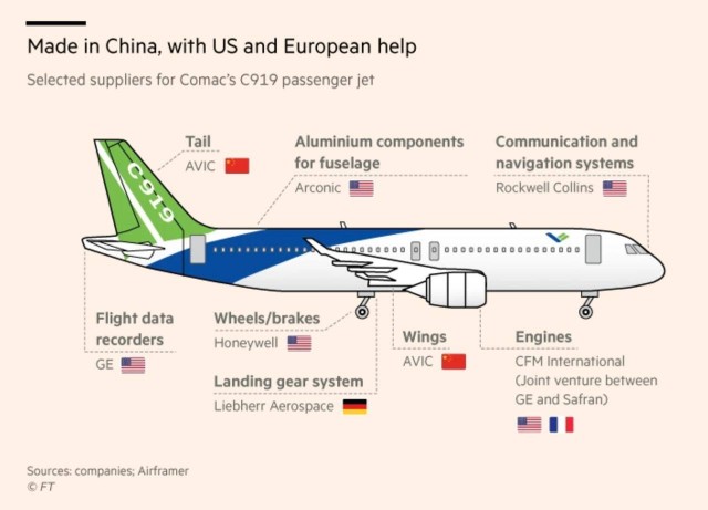 Первый китайский пассажирский самолёт C919 прилетел в международный аэропорт Хайкоу Мэйлань