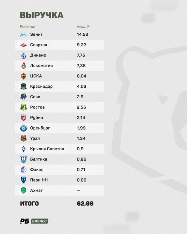 РПЛ без прикрас и модераций 3.