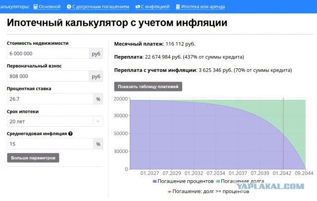 Ипотека в России доступна не каждому