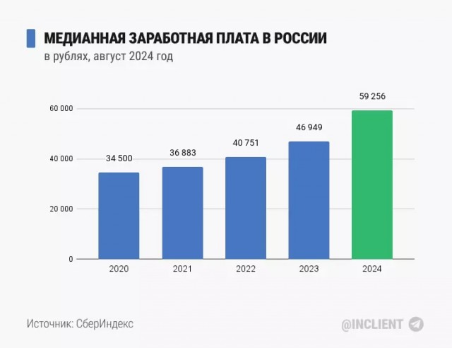 Мишустин: экономика успешно справилась с санкциями, ВВП страны за 2024 г. вырос на 4,1%, доходы населения увеличились на 8,4%