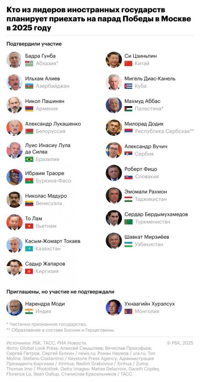 Кого ждут на парад