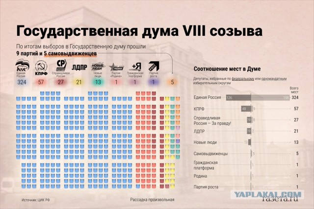 Быстрый рост зарплат россиян может быть опасен