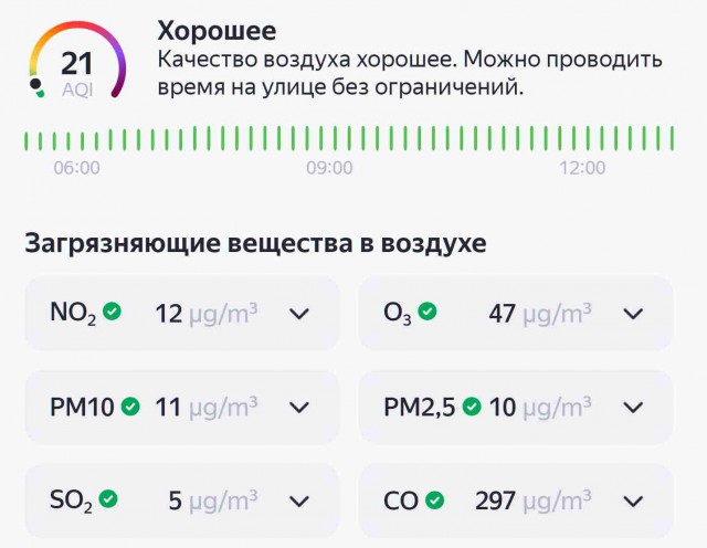 Немного о качестве воздуха в Новосибирске