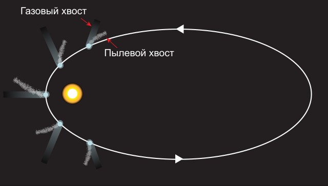 Мимо Солнца в пустоту улетела