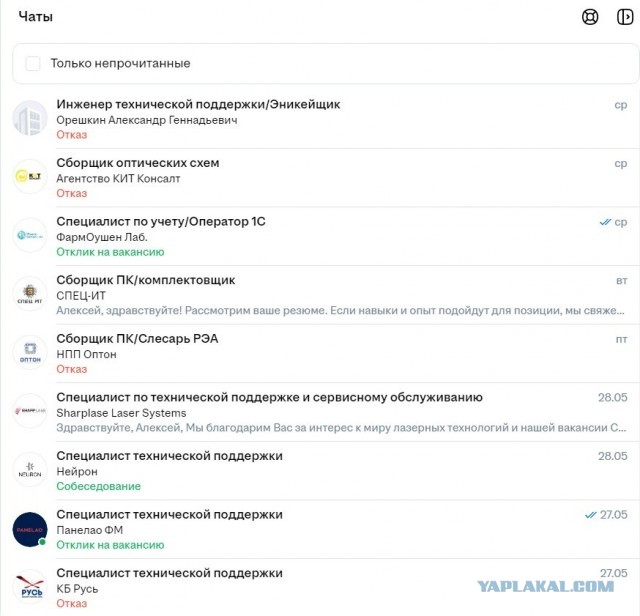 Везде голяк или зарплата 30 тысяч