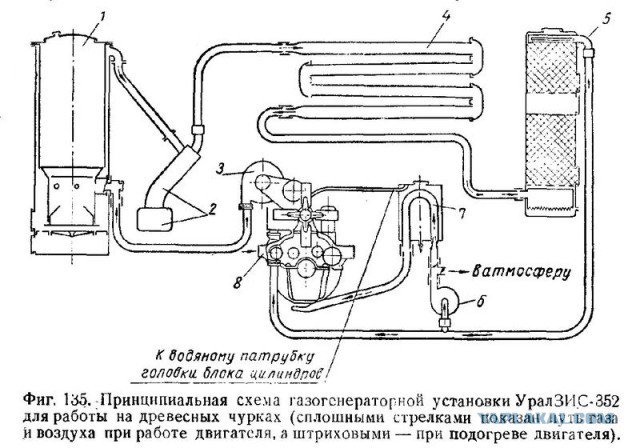 Машина на дровах