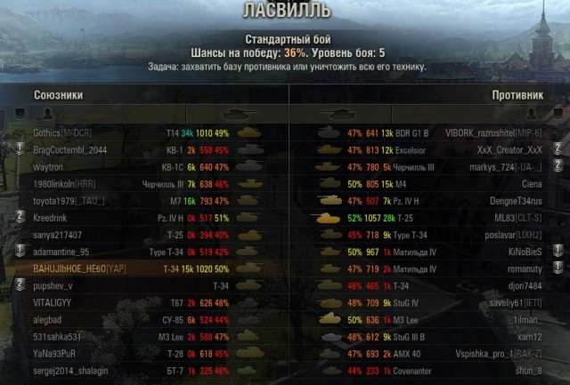 Wargaming 22