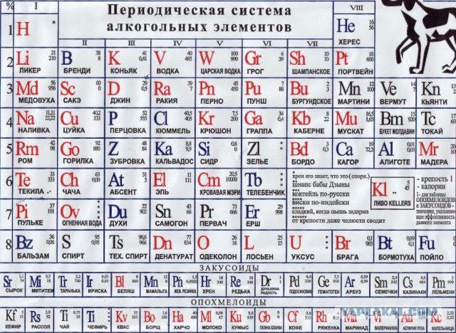 Пьянства пост