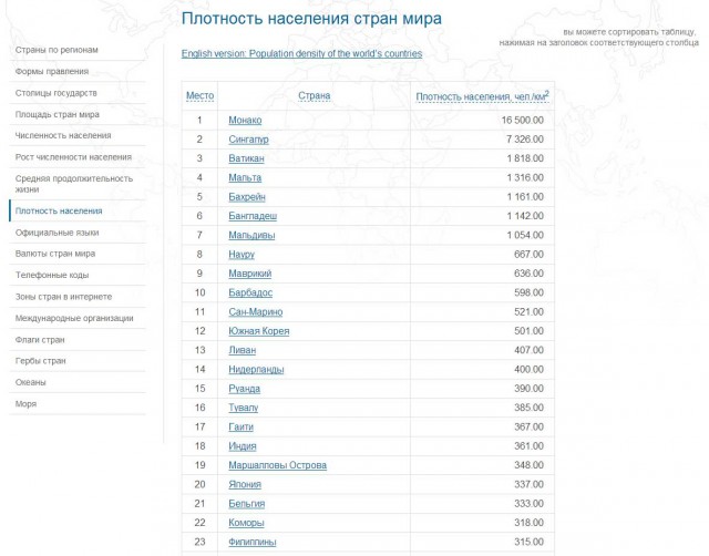 Детский ад в Бангладеш