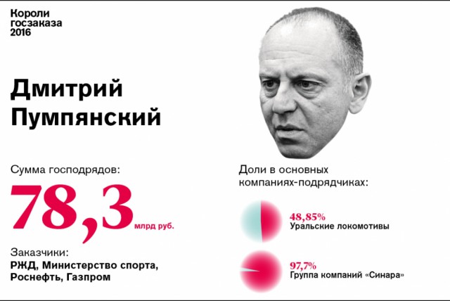 Короли госзаказа