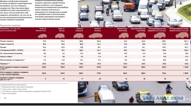 Как найти работника