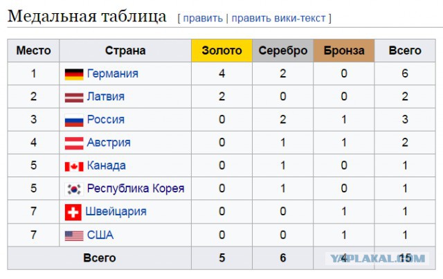 Чемпионат мира по бобслею и скелетону пройдёт в немецком городе Кёнигсзе вместо Сочи