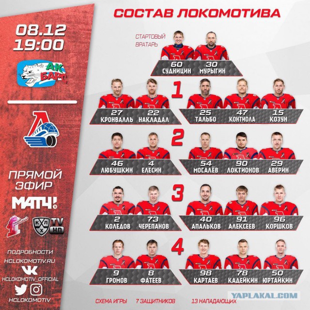 Хоккей сезон 2017-18 (КХЛ, НХЛ, сборная России, хсм, женский) часть 4