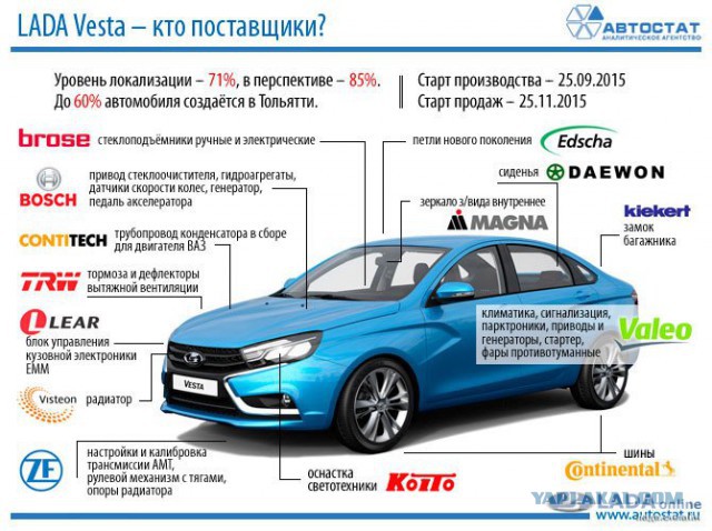 В Германии продано почти столько же «Лад», сколько «Лексусов»
