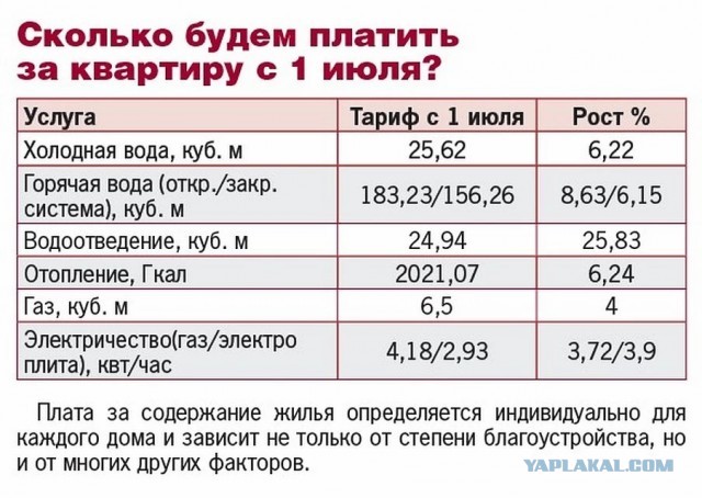 Почему бы и нет?   Губернатор Любимов повысил зарплаты рязанским чиновникам