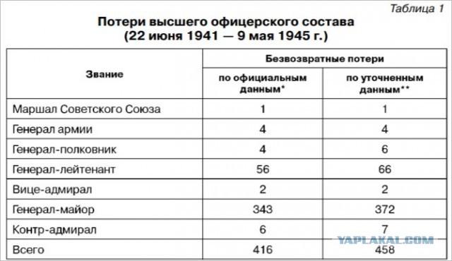 «Порт-Артур на Висле». Падение Новогеоргиевскй крепости. 1915 год
