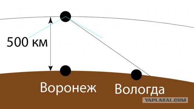 «Роскосмос» собирается обеспечить космической связью всю территорию страны