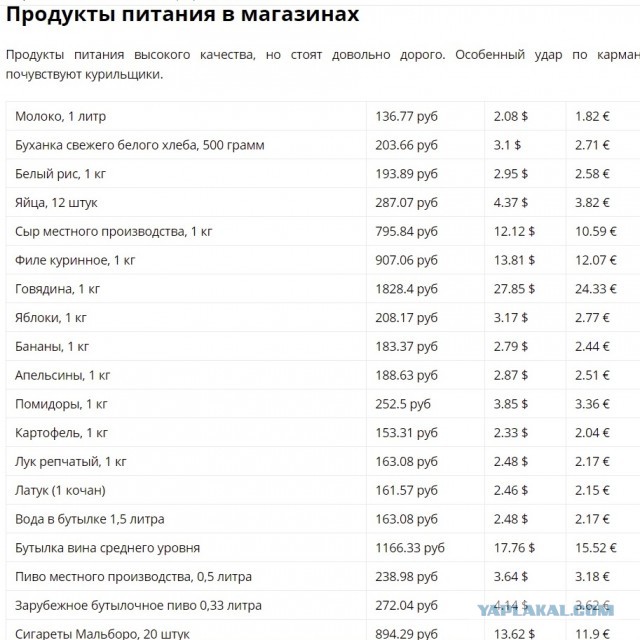 Сравнение уровня жизни в Норвегии с Россией