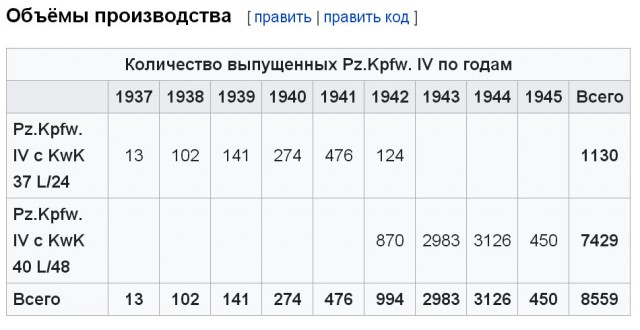 The Times: Вторую мировую войну выиграли русские