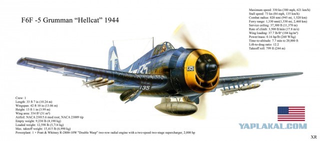 F6F Hellcat – «рабочая лошадка» американского флота