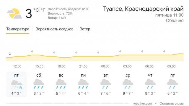 В Туапсе фельдшер и водитель «скорой» прошли 1,5 км по сугробам к задыхающейся 100-летней пациентке