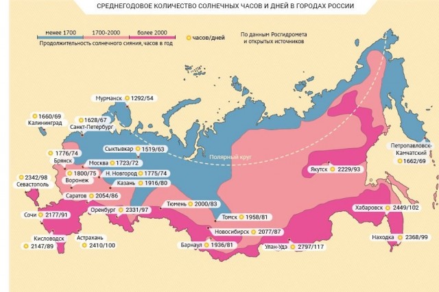 Переезд в Воронеж, вопрос