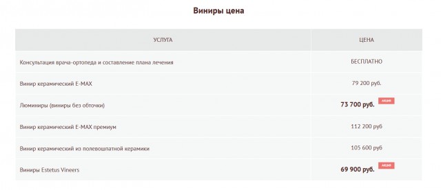 Внимание: последствия установки виниров на все зубы