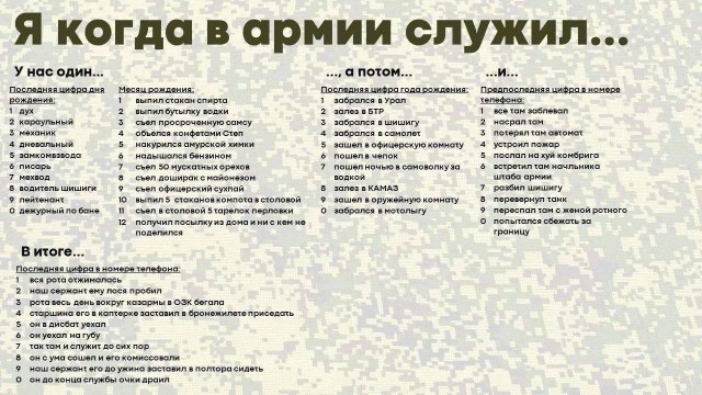 От хлебореза до свинаря. Какие армейские должности считались «блатными» для советских солдат-срочников?