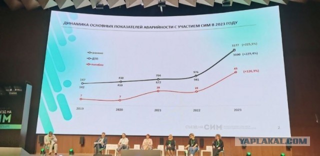 Бешеные самокатчики