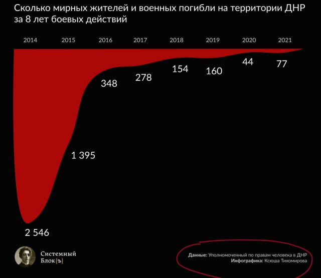 БПЛА ударили по Сочи