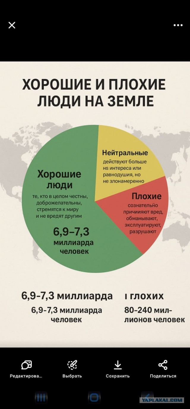 Сколько русских и русскоязычных на планете Земля?