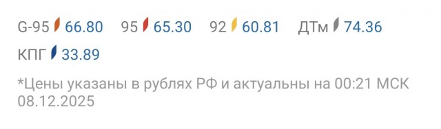Анекдот: бензин в России стал дороже, чем в США — разрыв в цене составил 8%.