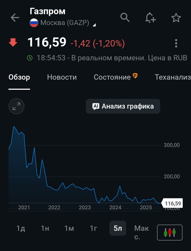 Акции крупнейших застройщиков России рухнули в среднем на 35% за год