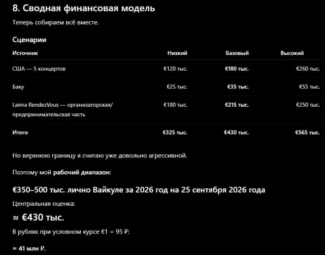 Концерт Лаймы Вайкуле в Таллинне отменили, не проданы билеты