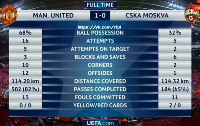 Champions League Сезон 2015/2016