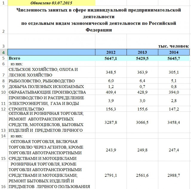 Средняя зарплата в России уже в 2 раза ниже китайской