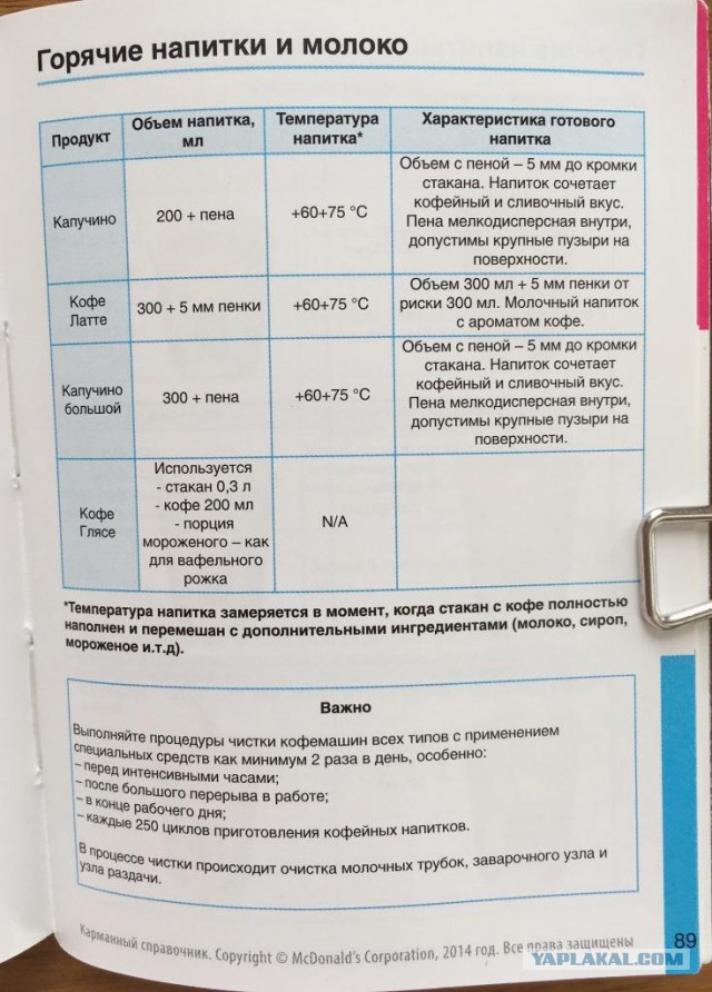 Секретная книжка с секретами блюд Макдоналдс