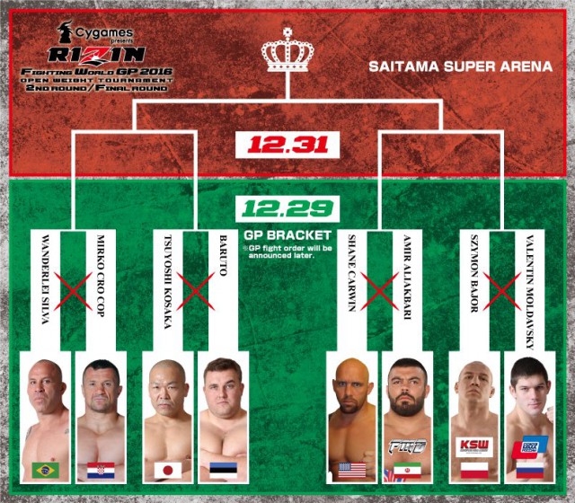 Новости бокса и MMA(бои без правил)