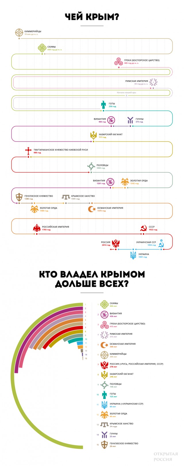 3 года Крымскому референдуму