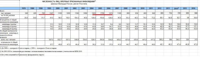 Господи. Господи Иисусе.