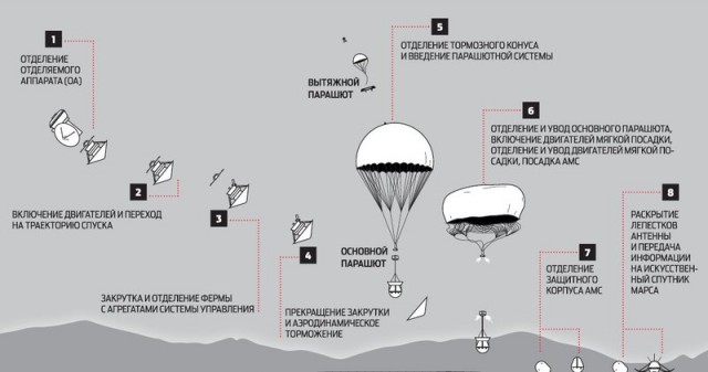 Детектив: как на Марсе нашли «Марс-3»