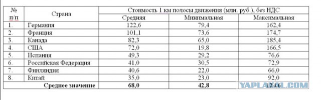 Строительство дорог в Китае